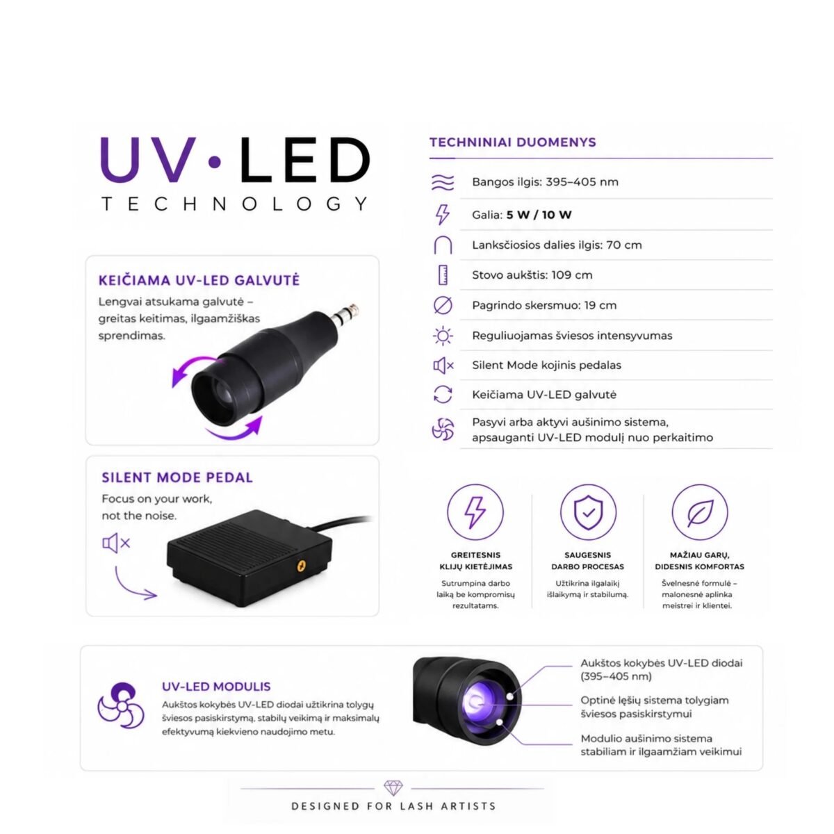 UV/LED Lempa blakstienų priauginimui 10W